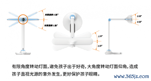 靠近超1亿的儿童青少年近视群体，巨奴光健康：孩子需要有益为他们研发的台灯！