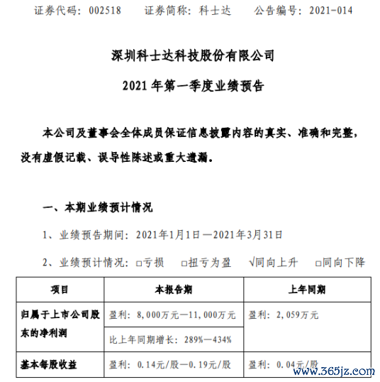 科士达2021年第一季度预测净利增长289%-434% 业务订单量增长